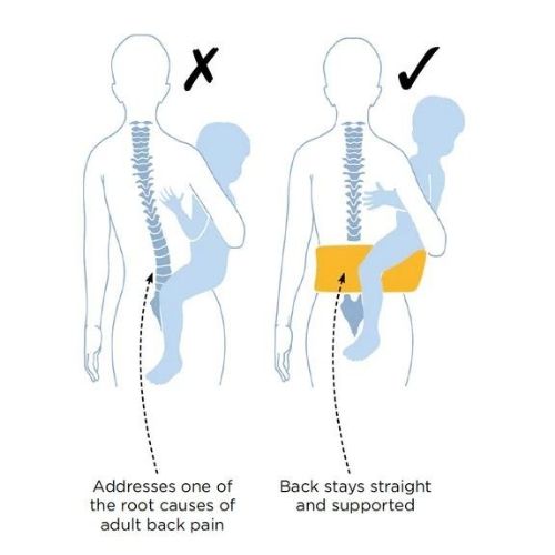 Baby Waist Seat - Trend Finder