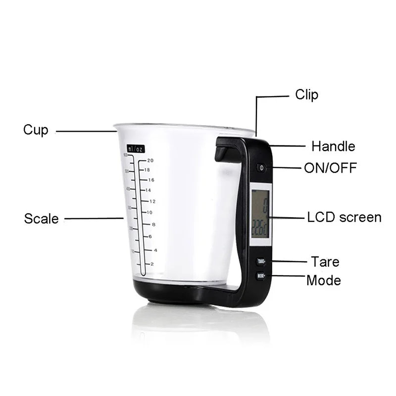Digital Measuring Cup - Trend Finder