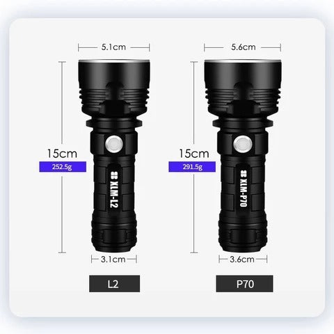 Super Bright Flashlight with Xenon Lamp - Trend Finder